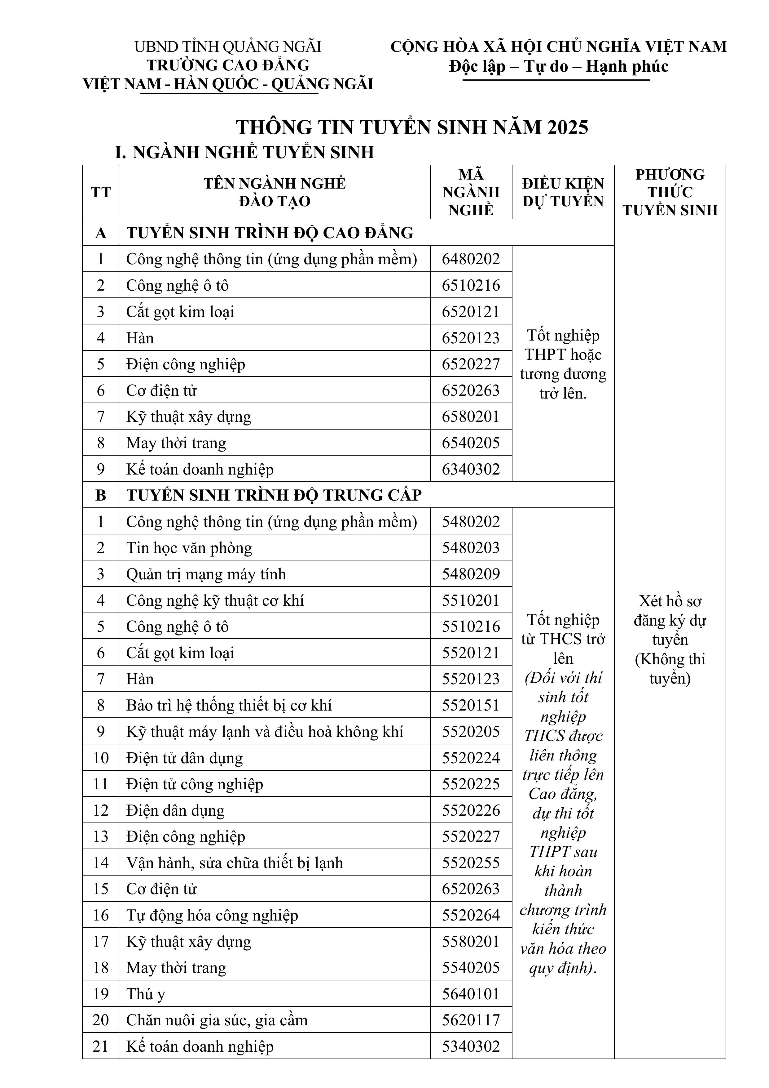 Thông tin TS CD, TC NAM 2025-hình ảnh-0.jpg