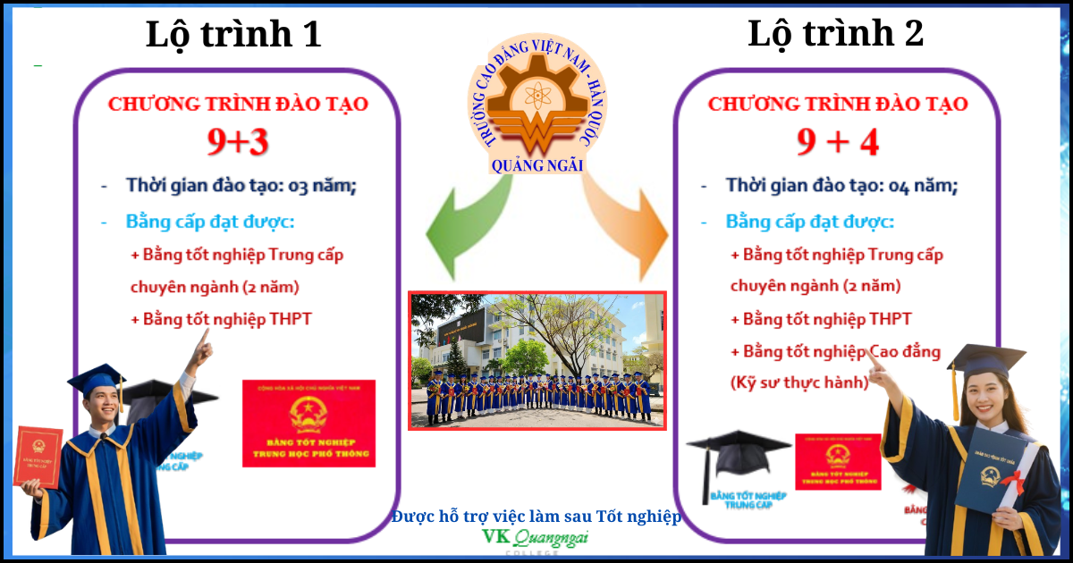 Hướng nghiệp THCS.png